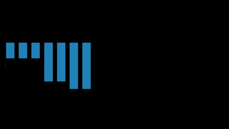 This is an image from Brushes Over Broome LLC, located in New York. The logo for Brushes Over Broome LLC features vertical blue paint-stroke bars alongside bold black text.